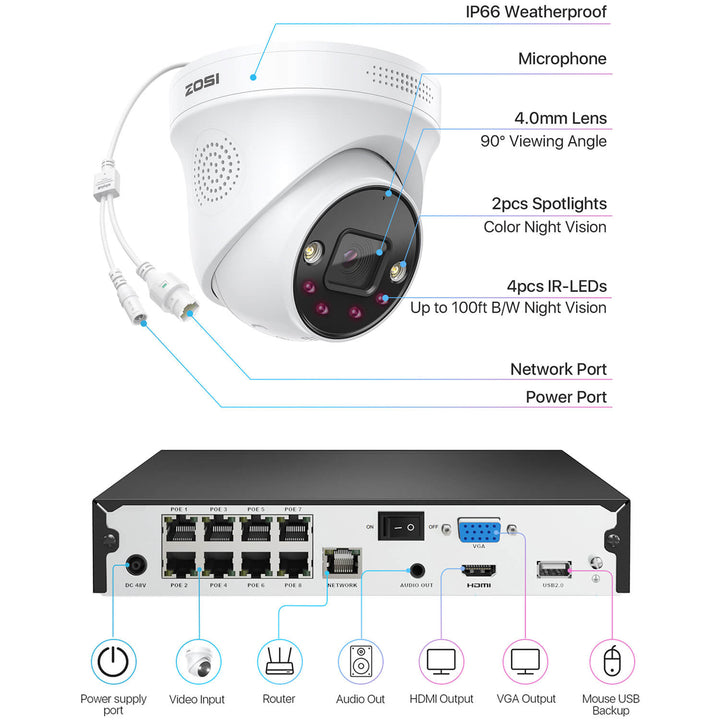 PoE Security Camera System - True Plug & Play Installation – ZOSI UK